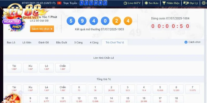 Các loại hình xổ số siêu tốc nổi bật đang có tại QH88